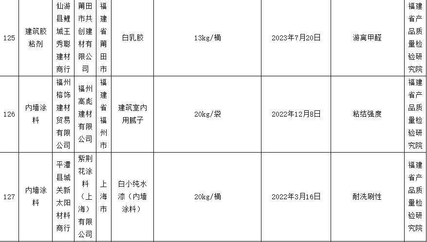 紫荆花涂料（上海）有限公司1批次白小纯水漆（内墙涂料）质量抽检不合格