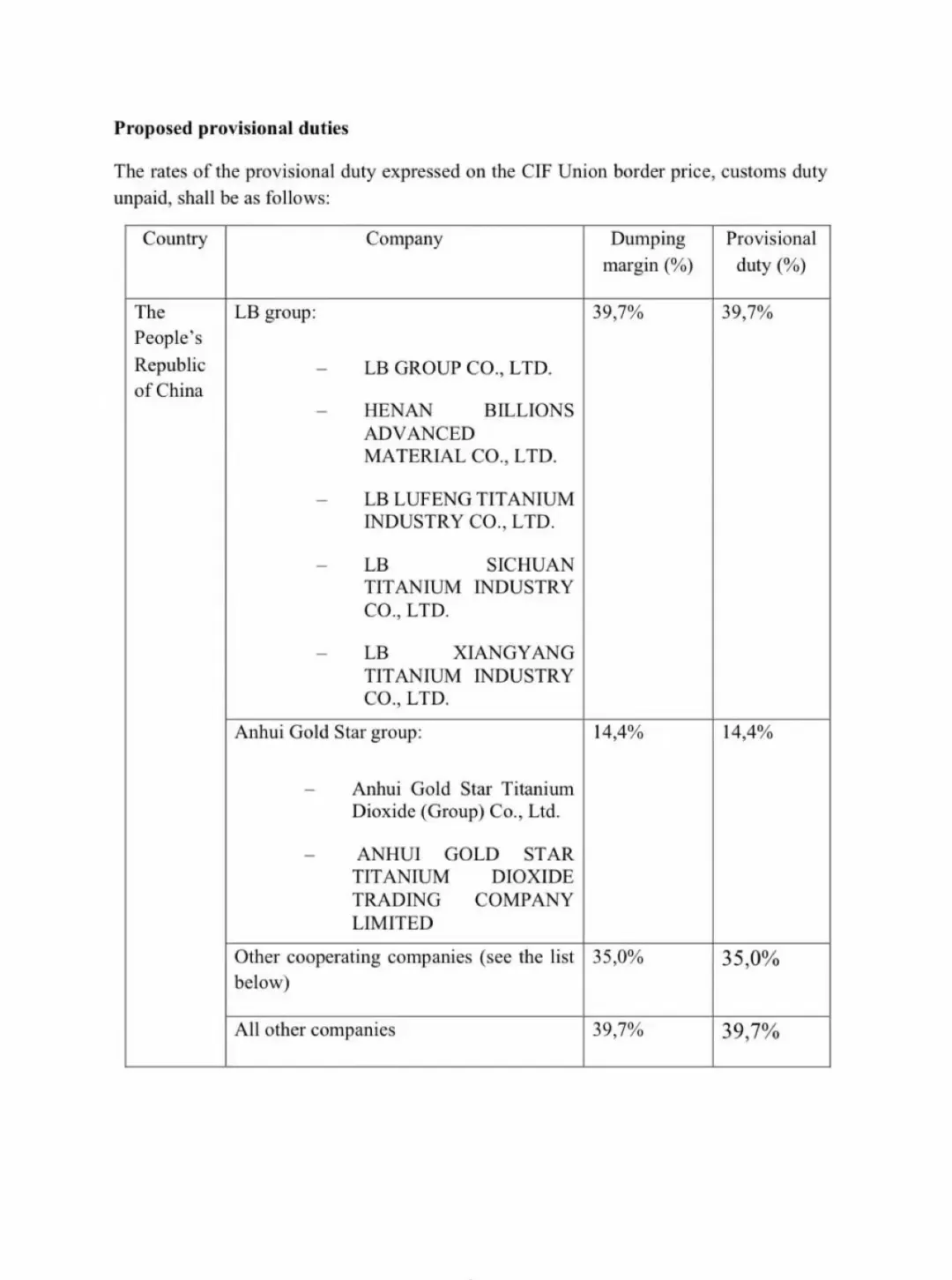 欧盟拟对中国钛白粉征收高达39.7%的临时关税