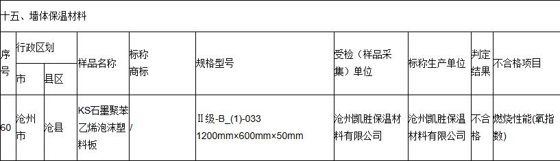 沧州凯胜保温材料有限公司1批次KS石墨聚苯乙烯泡沫塑料板质量检测燃烧性能不合格