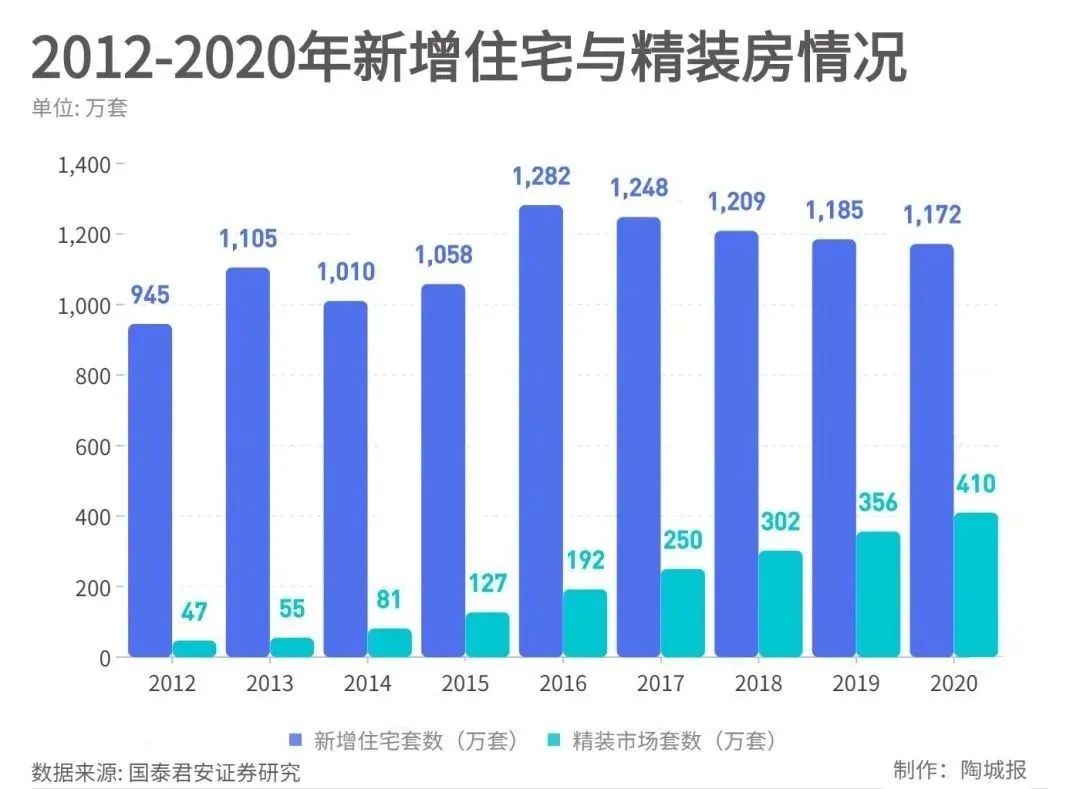 精装房有哪些坑？精装房升级，为什么要用硅藻建材？